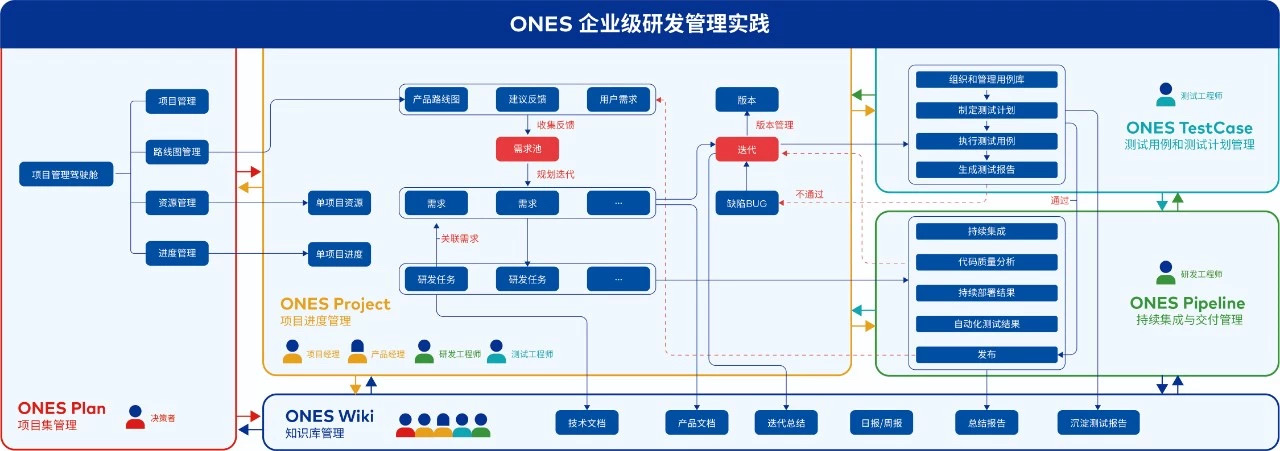 项目进度规划