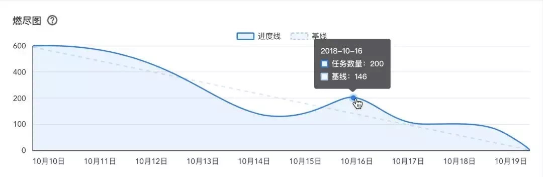 研发管理解决方案