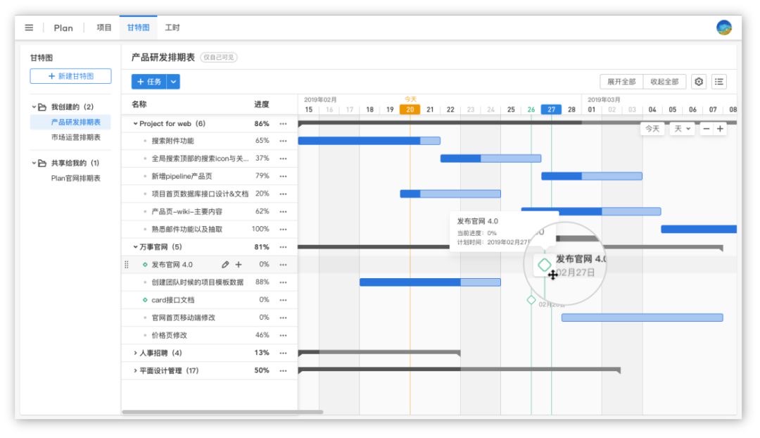 项目管理周报