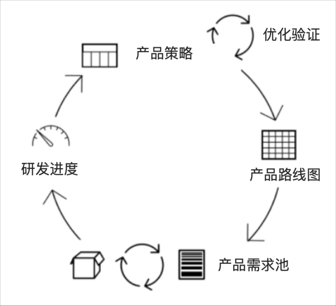 团队协作