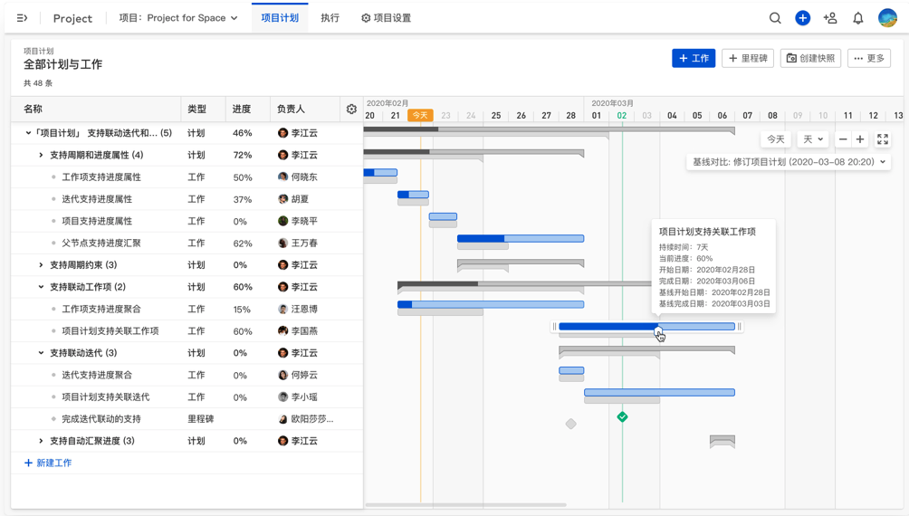 项目经理必读|项目进度管理的几大关键步骤 - ONES Blog