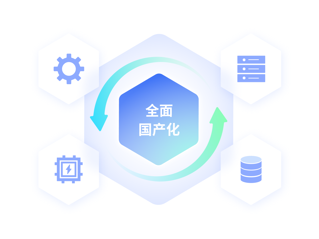 信创 - 赋能企业信创建设 | ONES