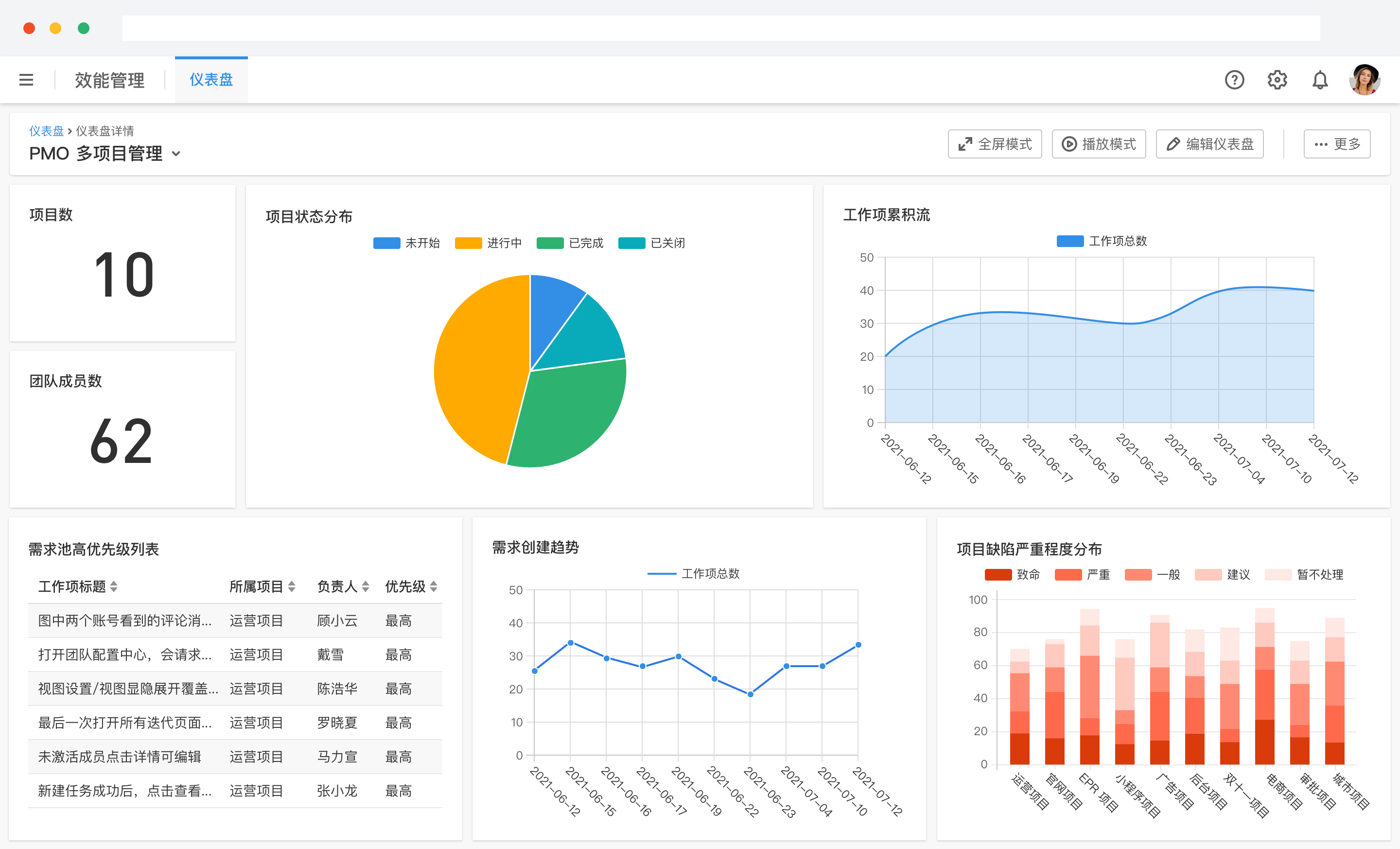 项目进度管理办法如何实施? - ONES Blog