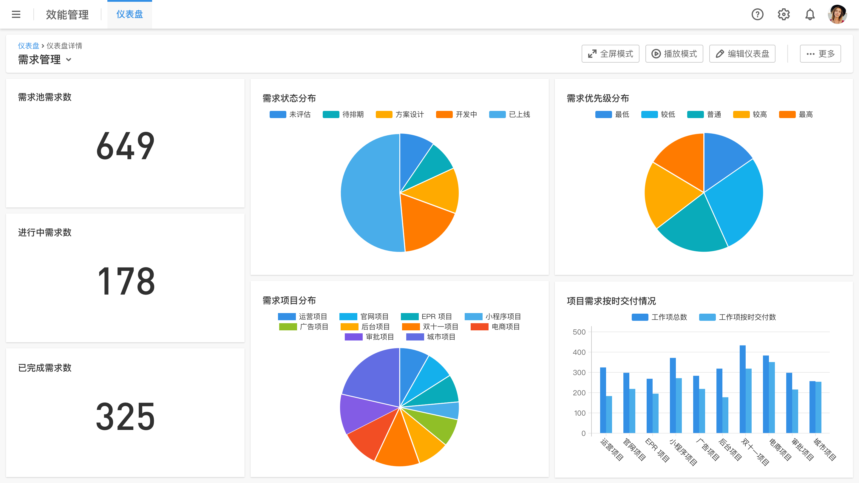 研发效能提升:突破研发瓶颈的关键策略 - ONES Blog