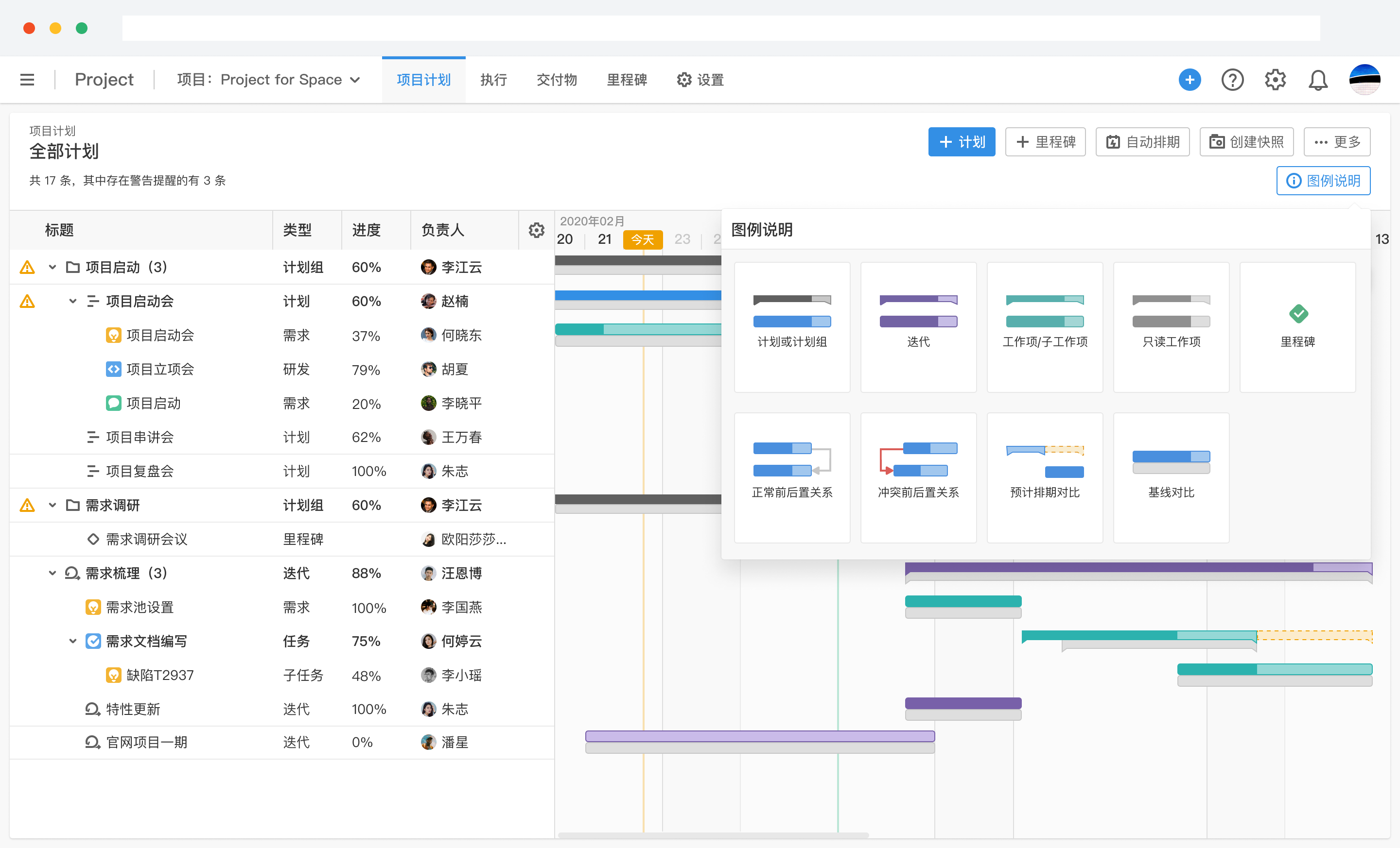 进度控制的4大措施