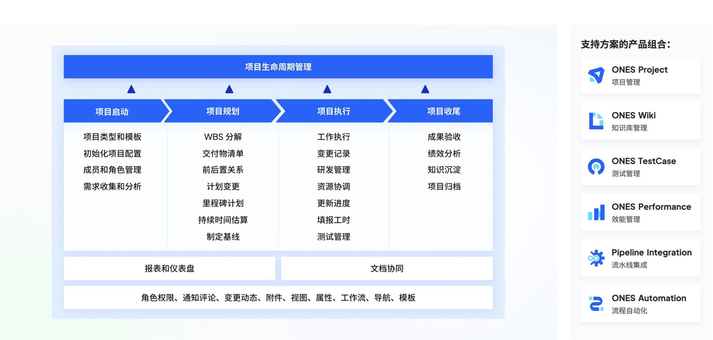 项目管理模式