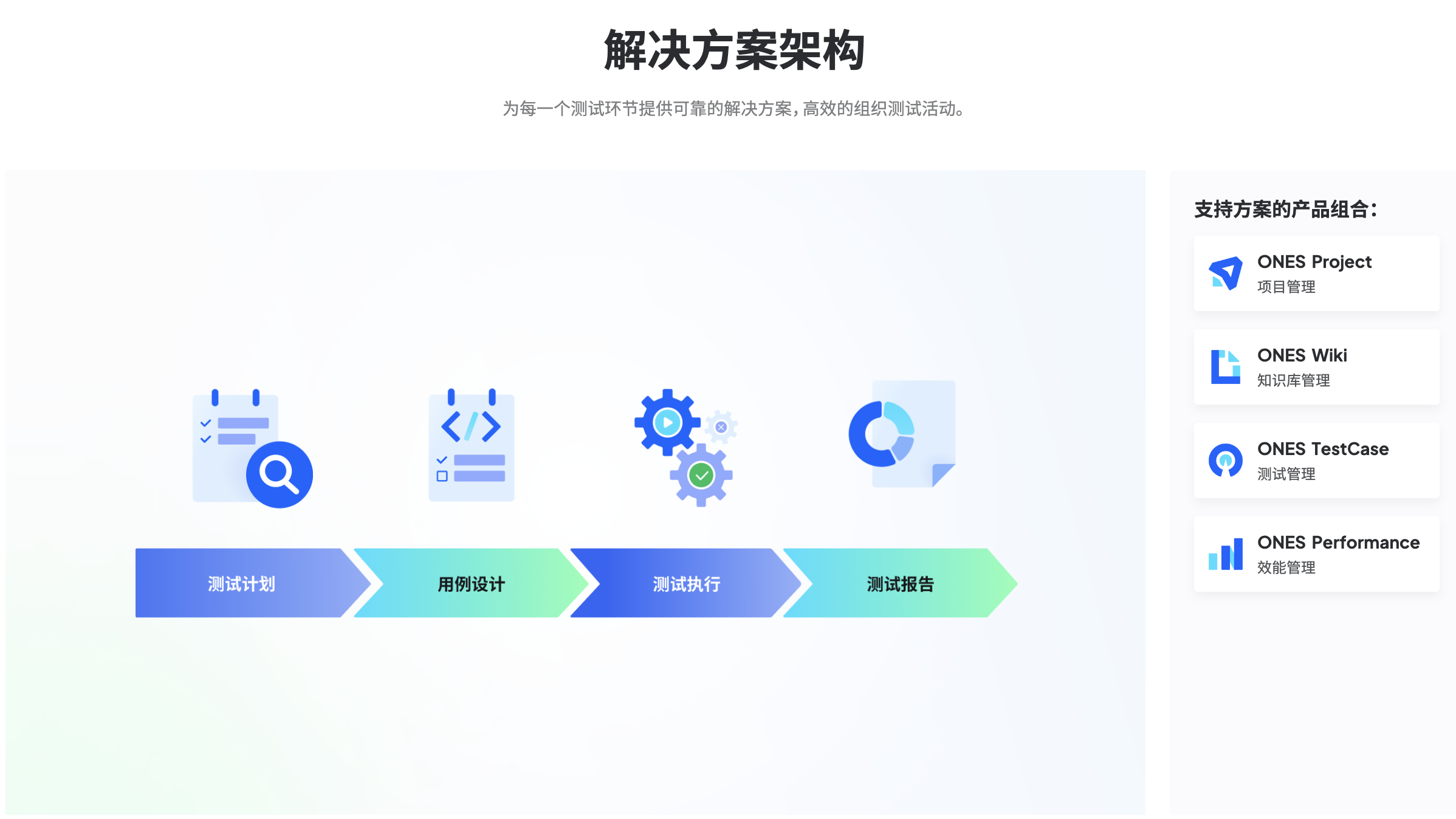 产品测试的基本流程