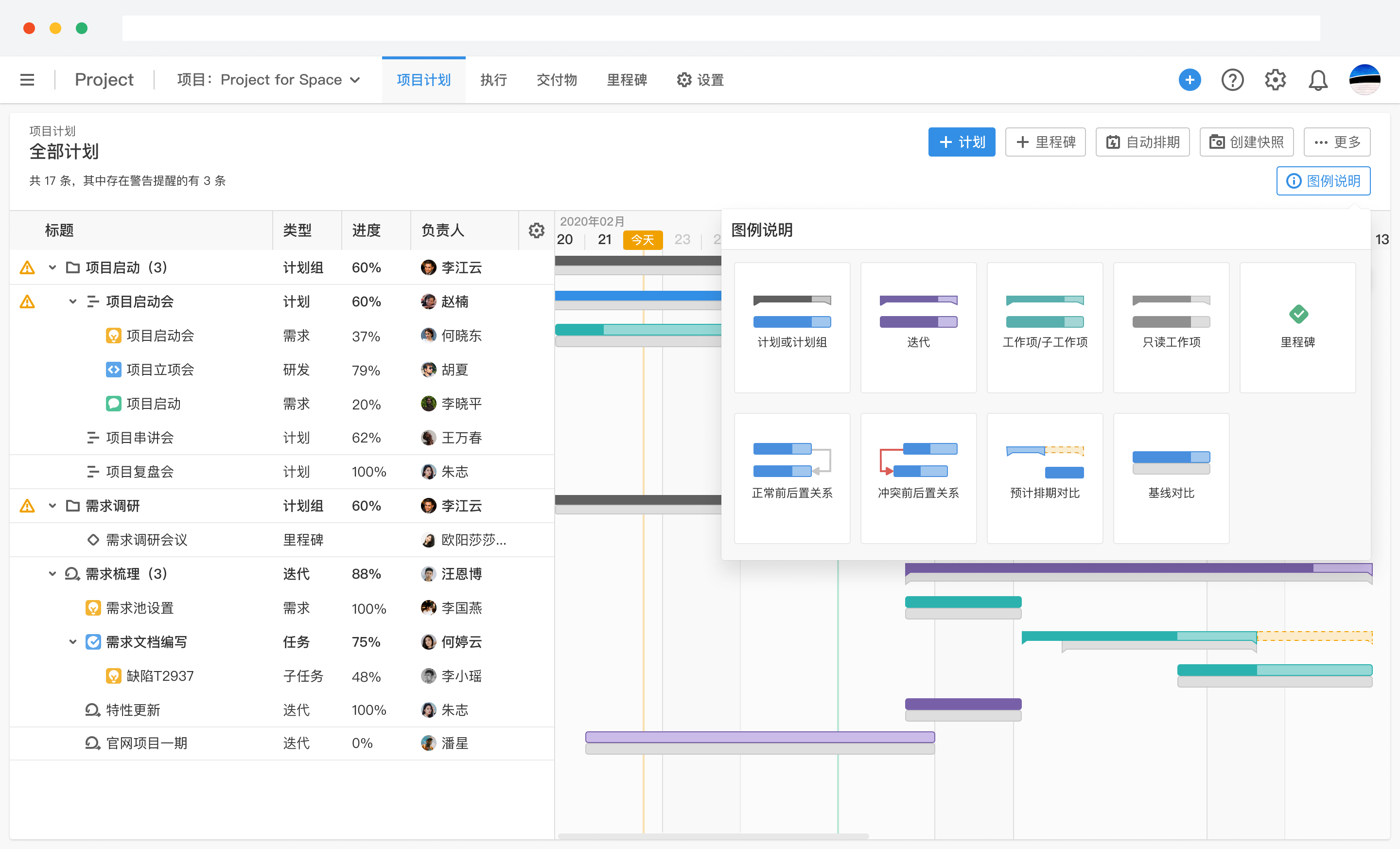 甘特图的作用