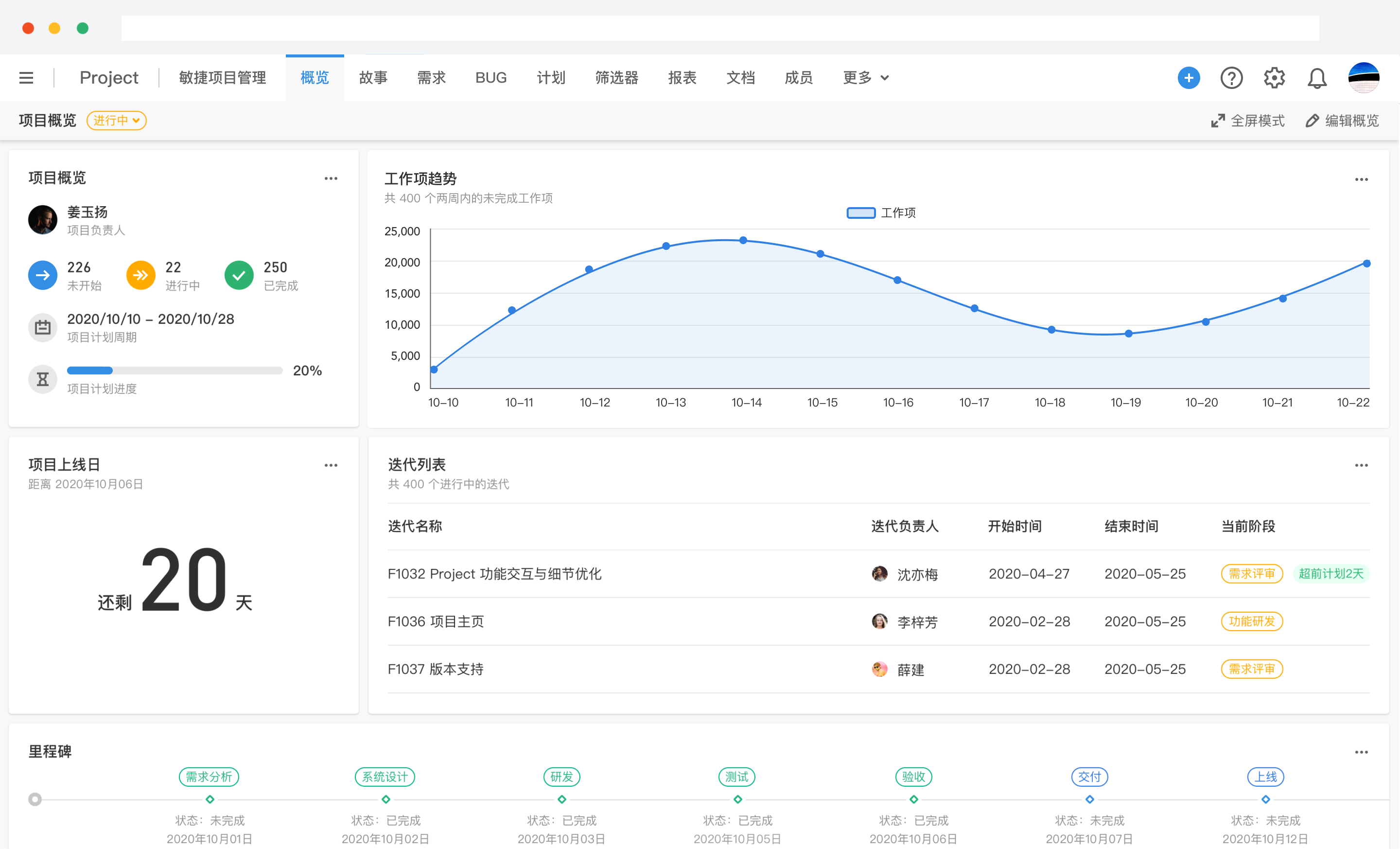 项目进度管理