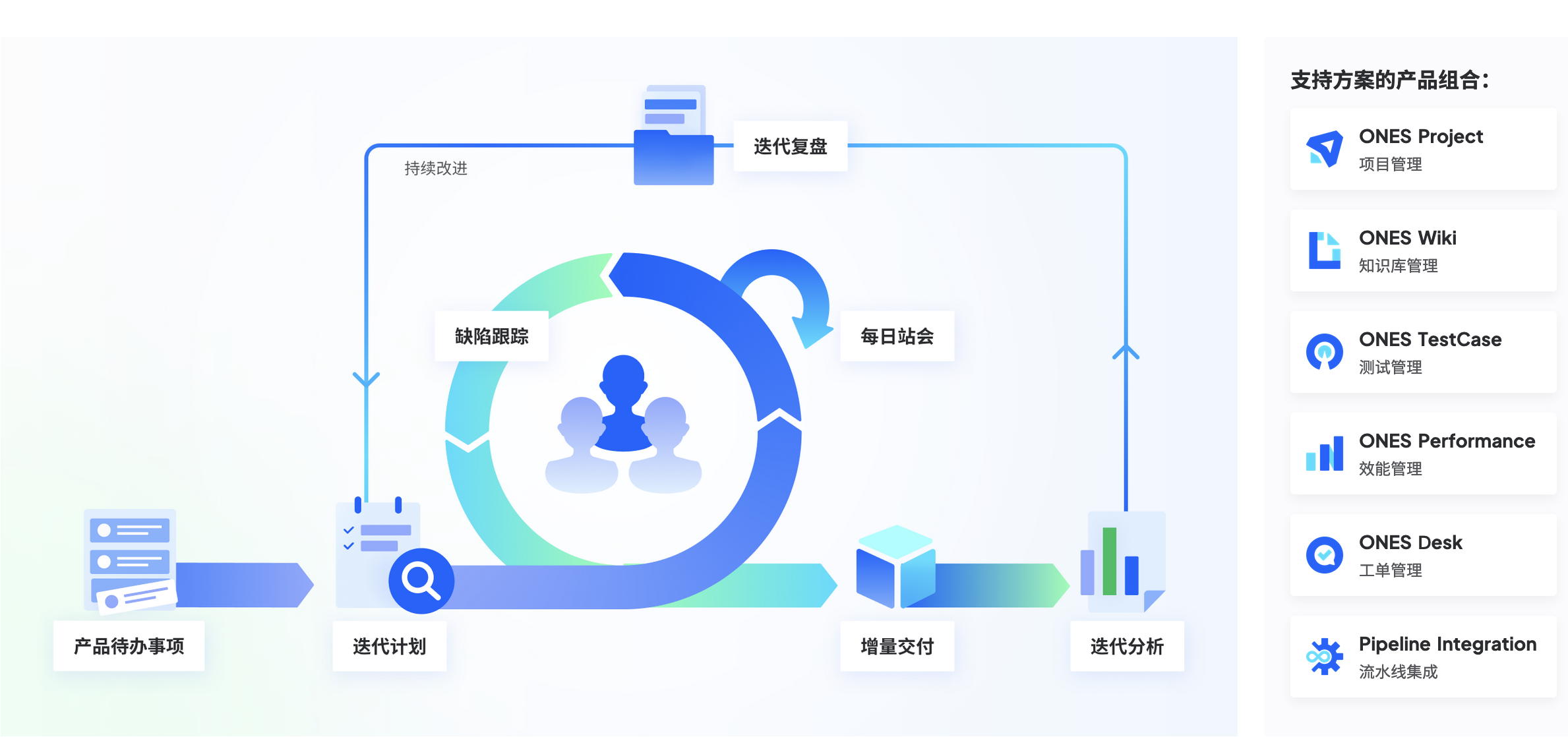 敏捷转型的方法有哪些,企业应如何完成敏捷转型? - ONES Blog