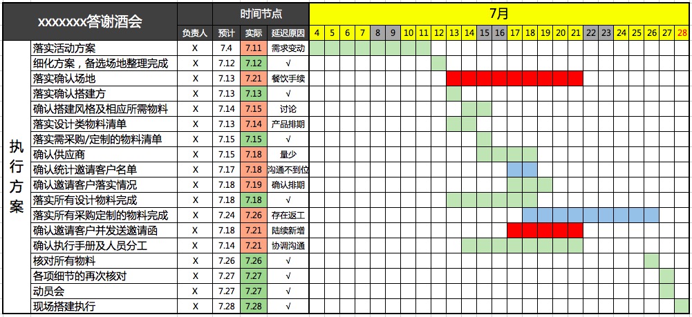 甘特图制作