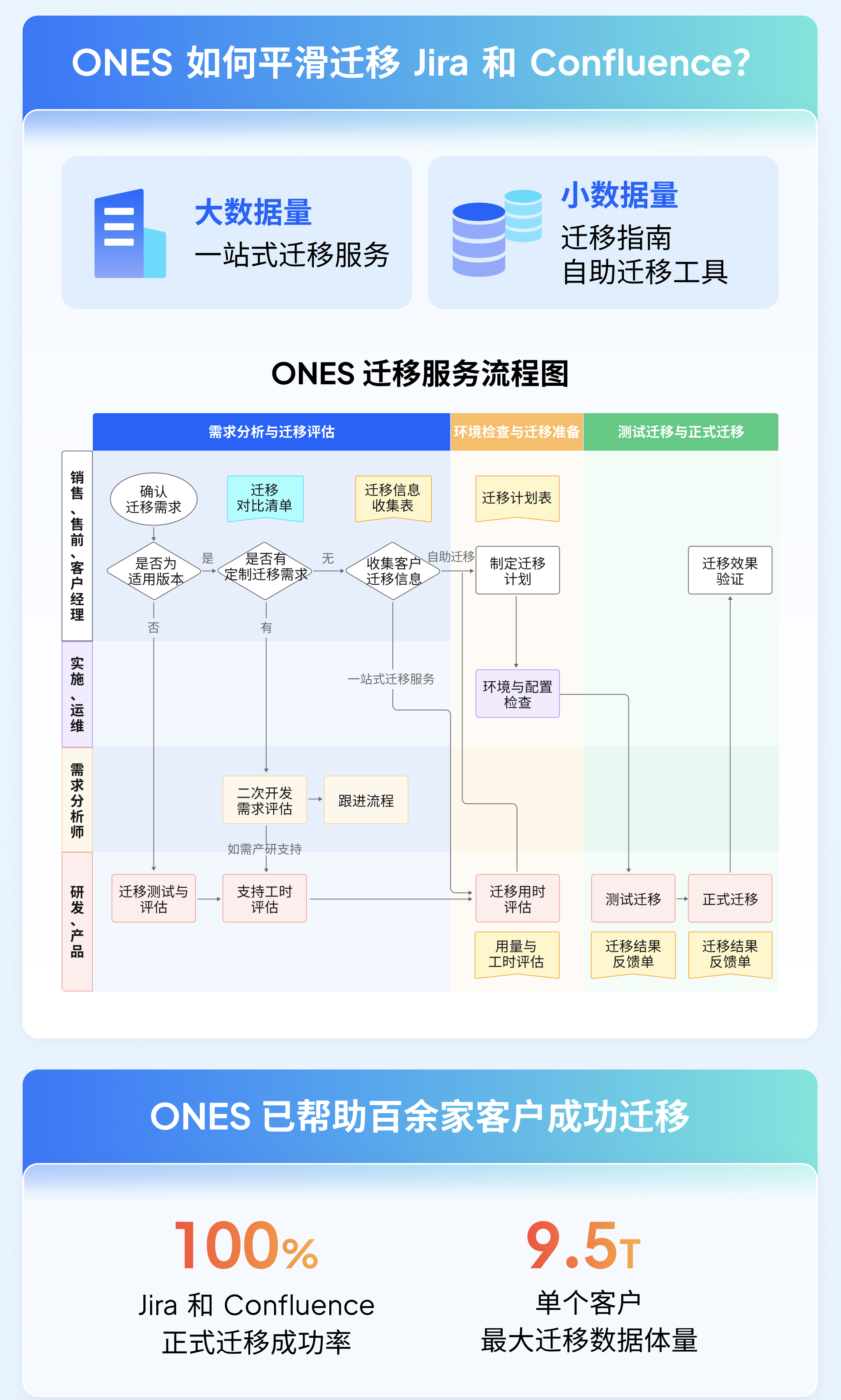 研发管理系统迁移挑战