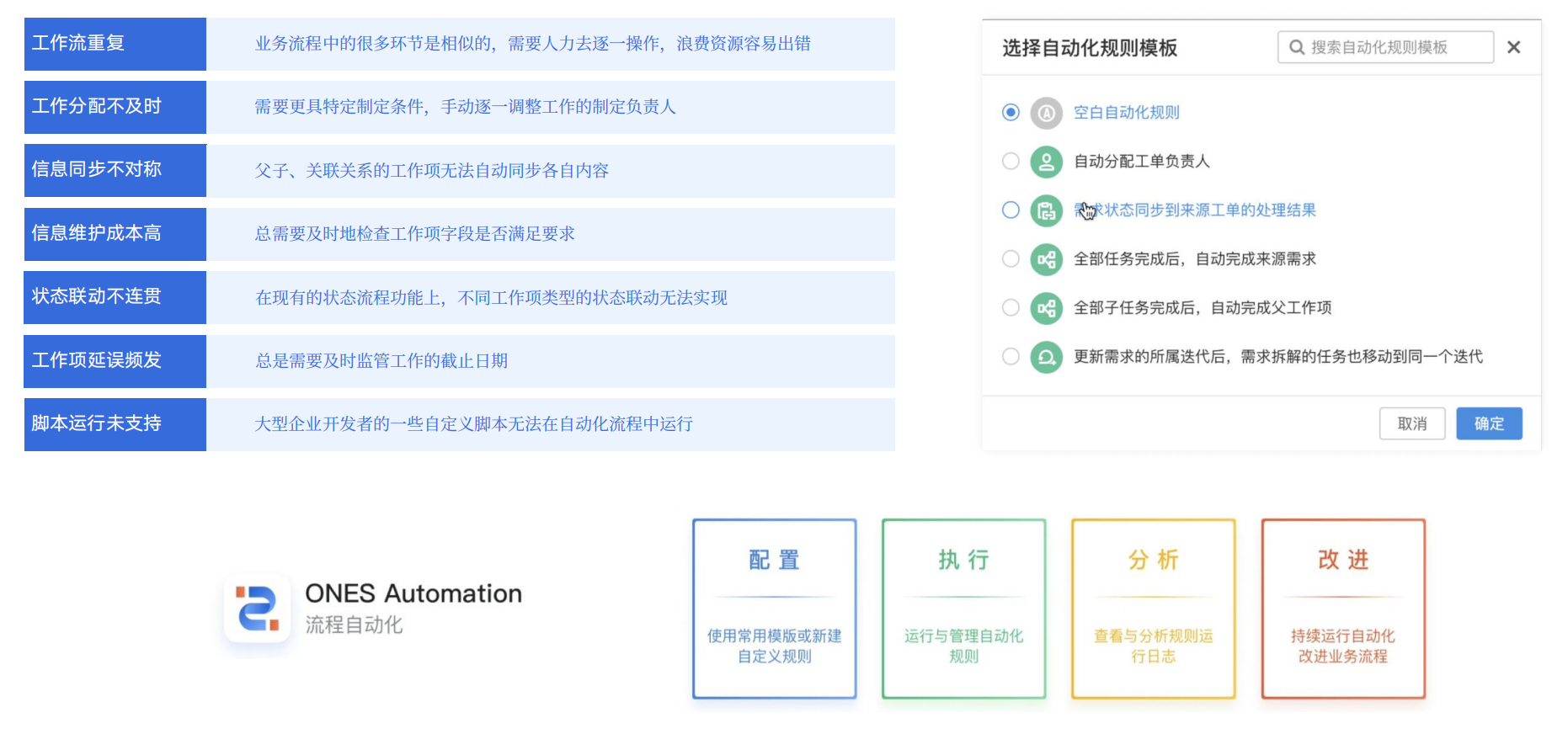 标准化流程