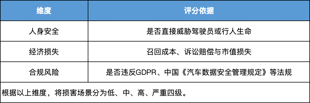 TARA多维度评分模型
