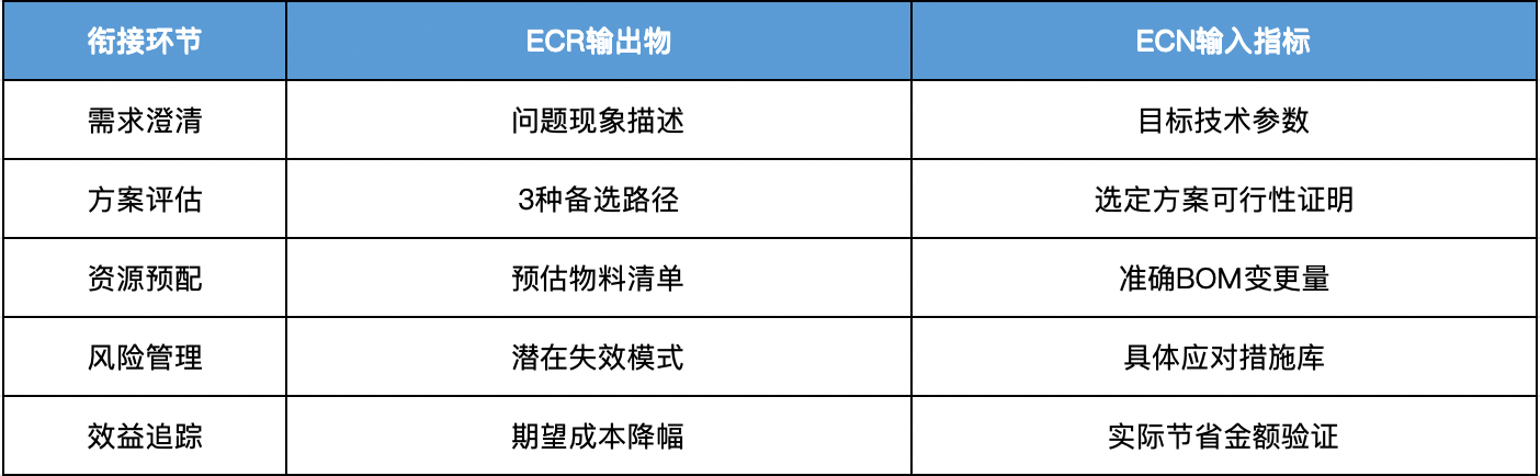 ECN