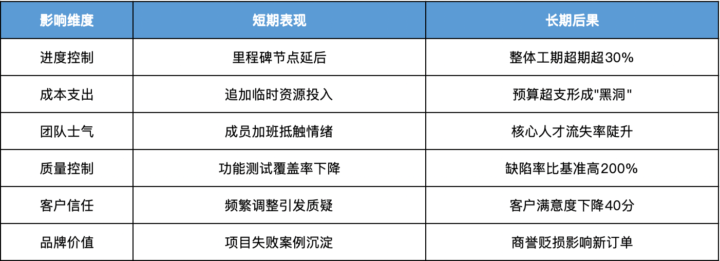 需求蔓延