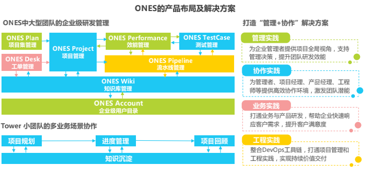 企业级 SaaS 行业研究报告