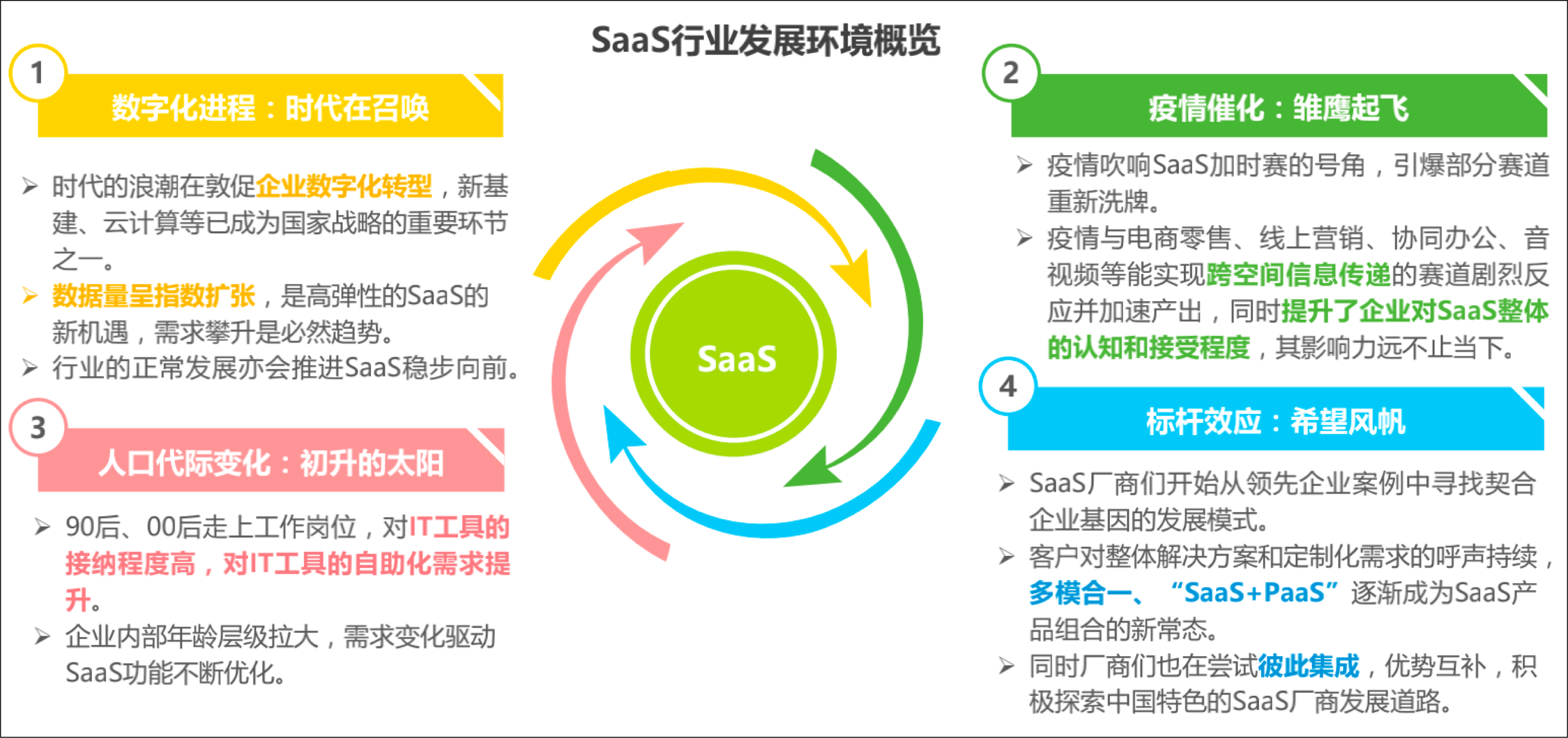 企业级 SaaS 行业研究报告