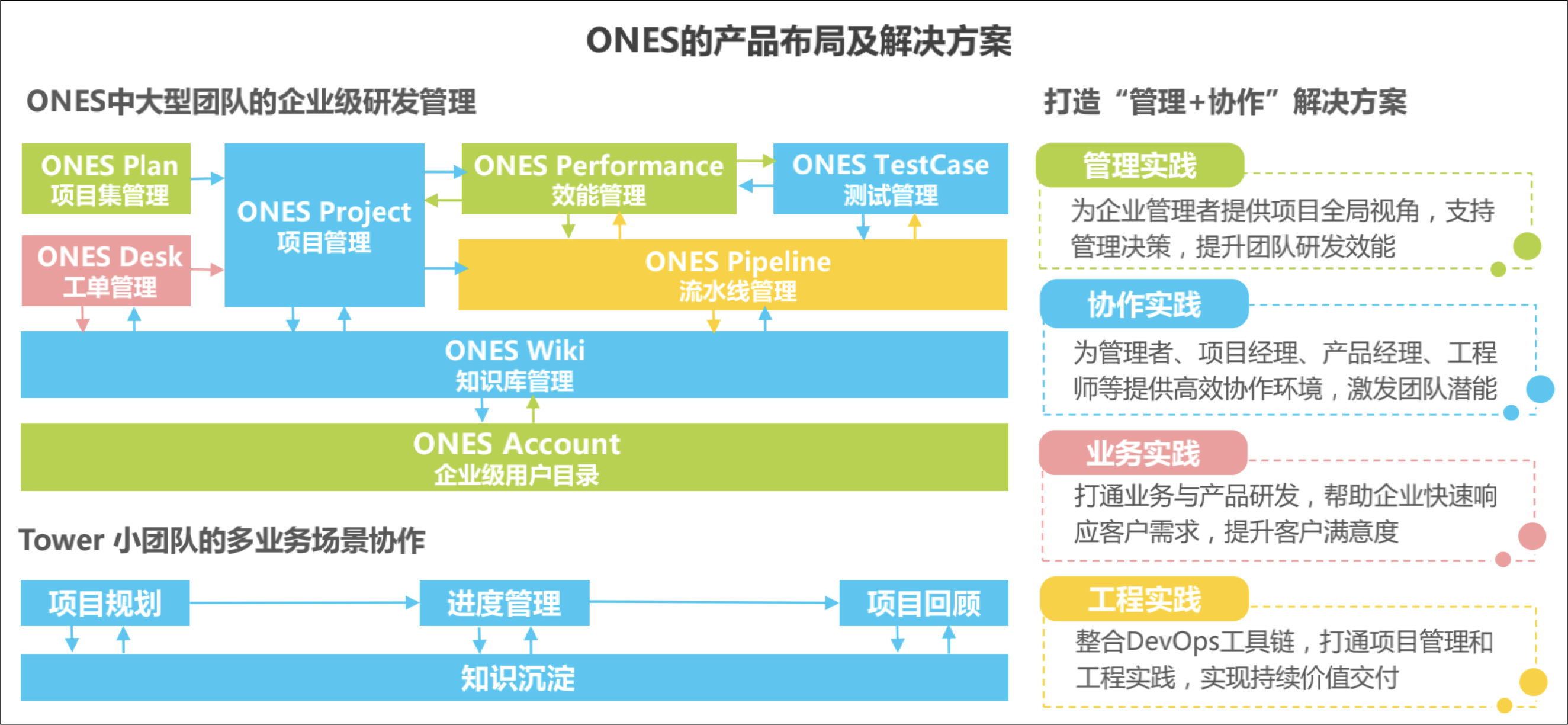 企业级 SaaS 行业研究报告