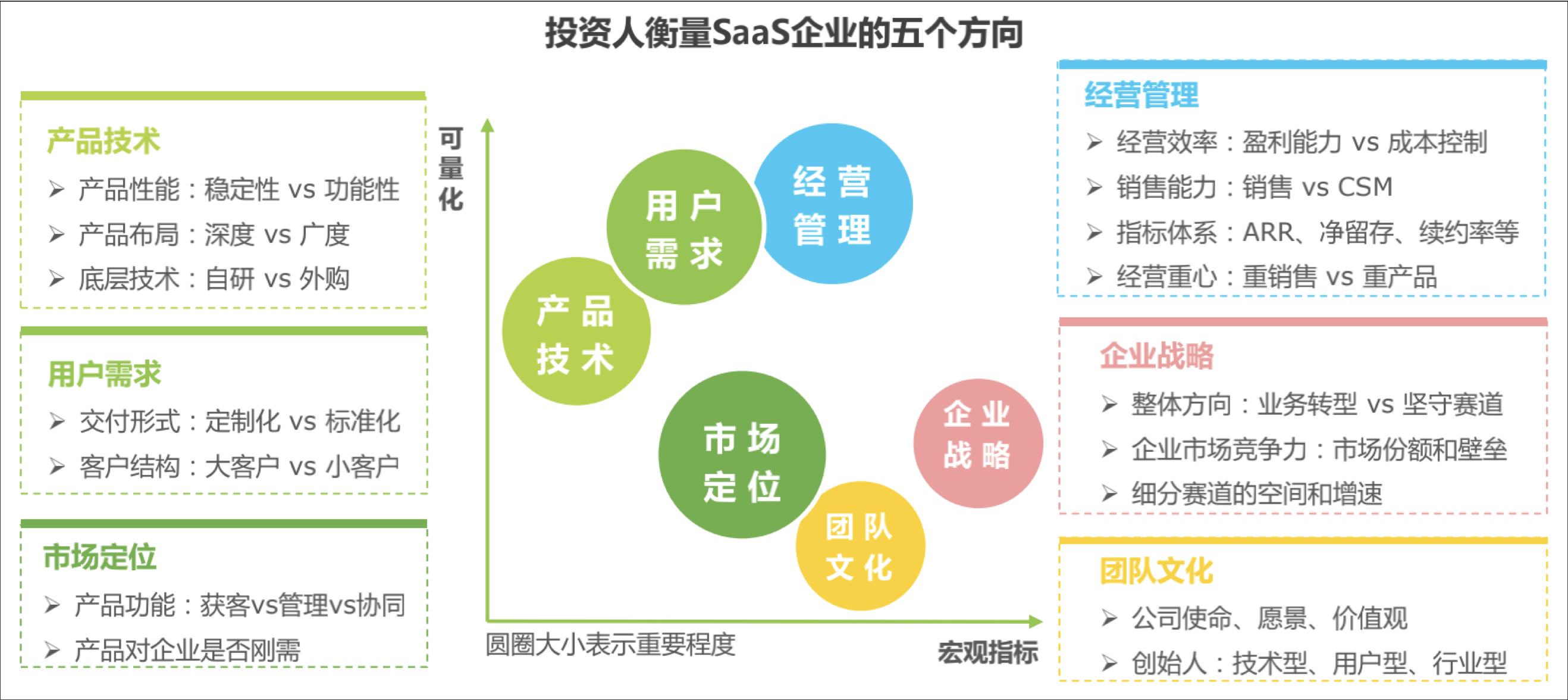 企业级 SaaS 行业研究报告