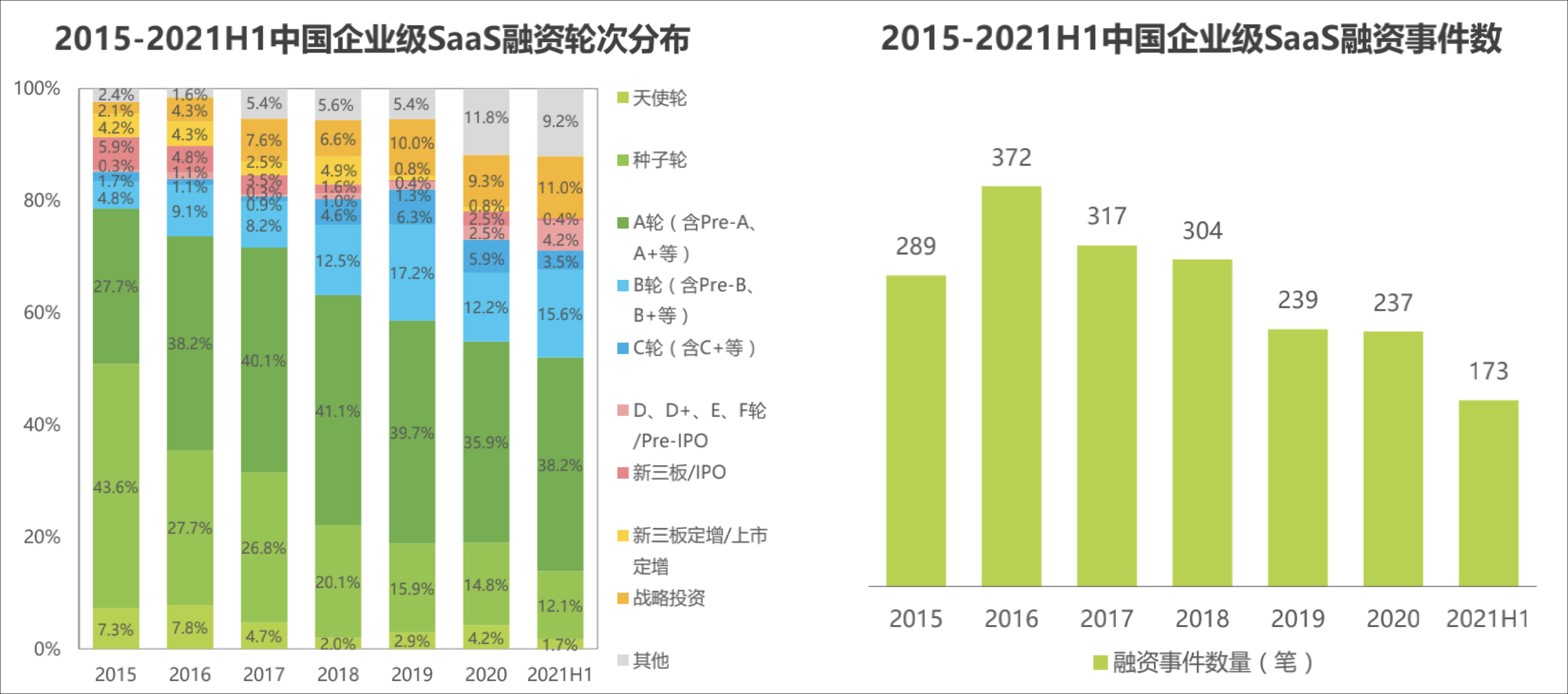 企业级 SaaS 行业研究报告