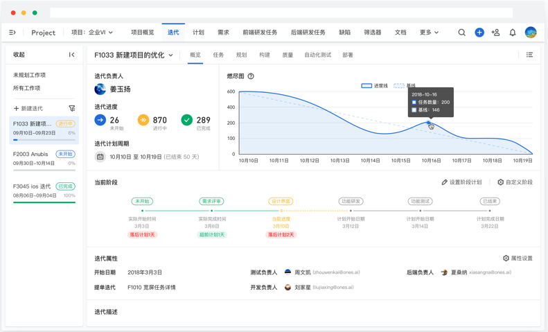 研发项目管理 可视化工具